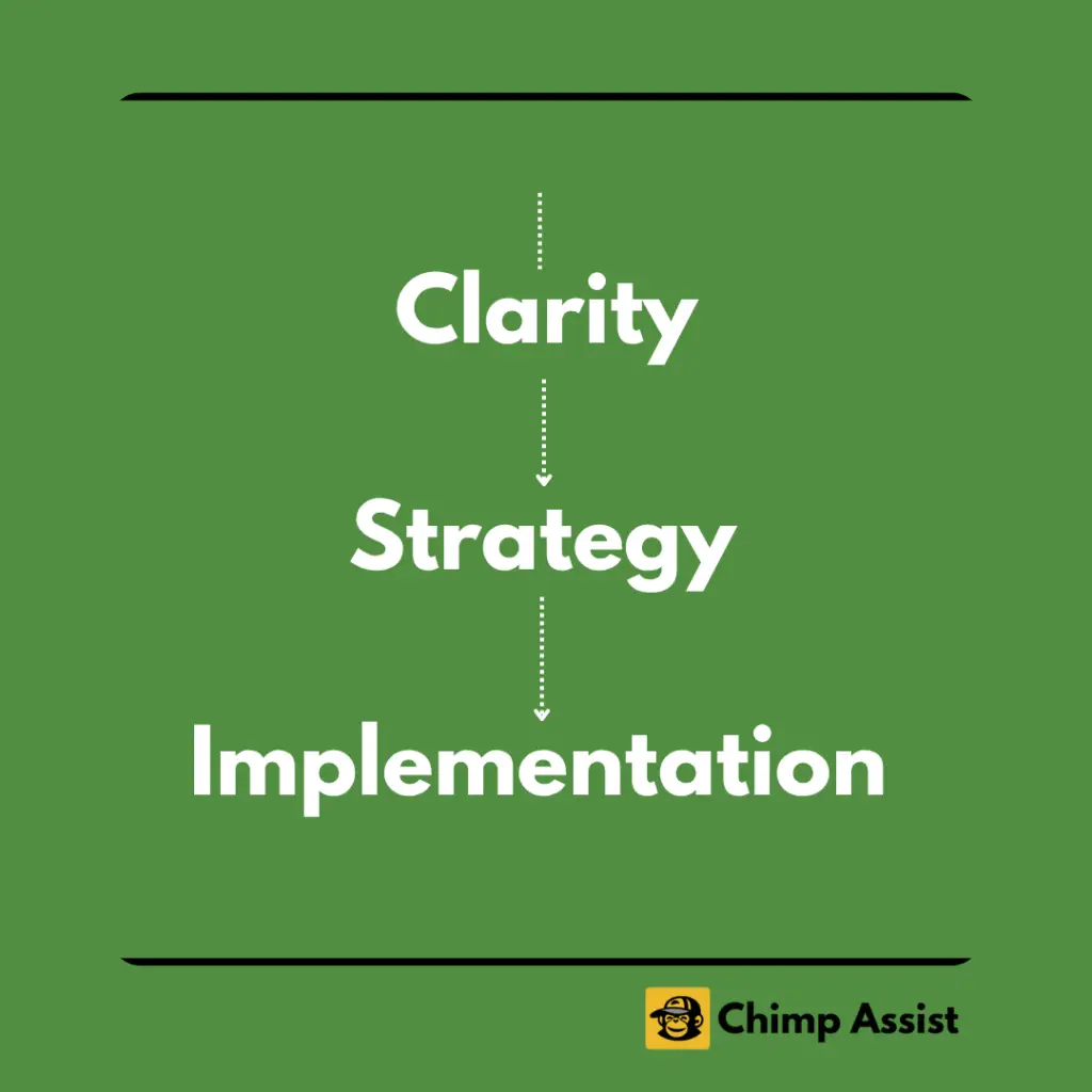Clarity strategy implementation
